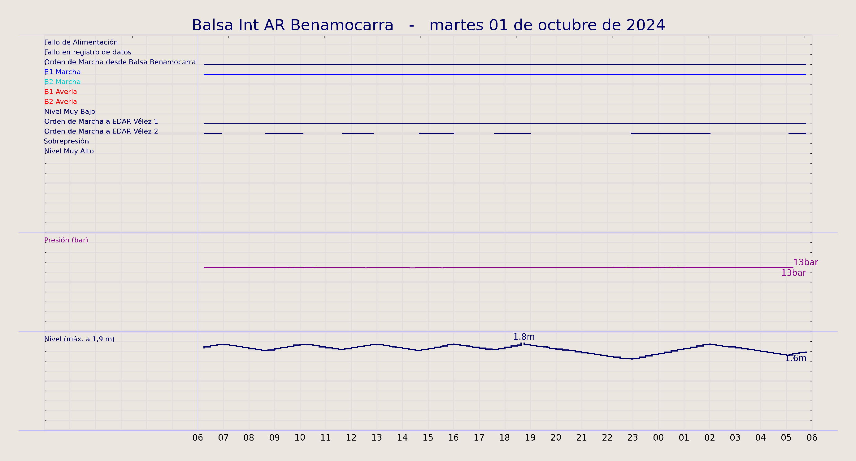 ../../imagenes/vid/2024/Balsa Int AR Benamocarra/2024-10-01 Balsa Int AR Benamocarra.png